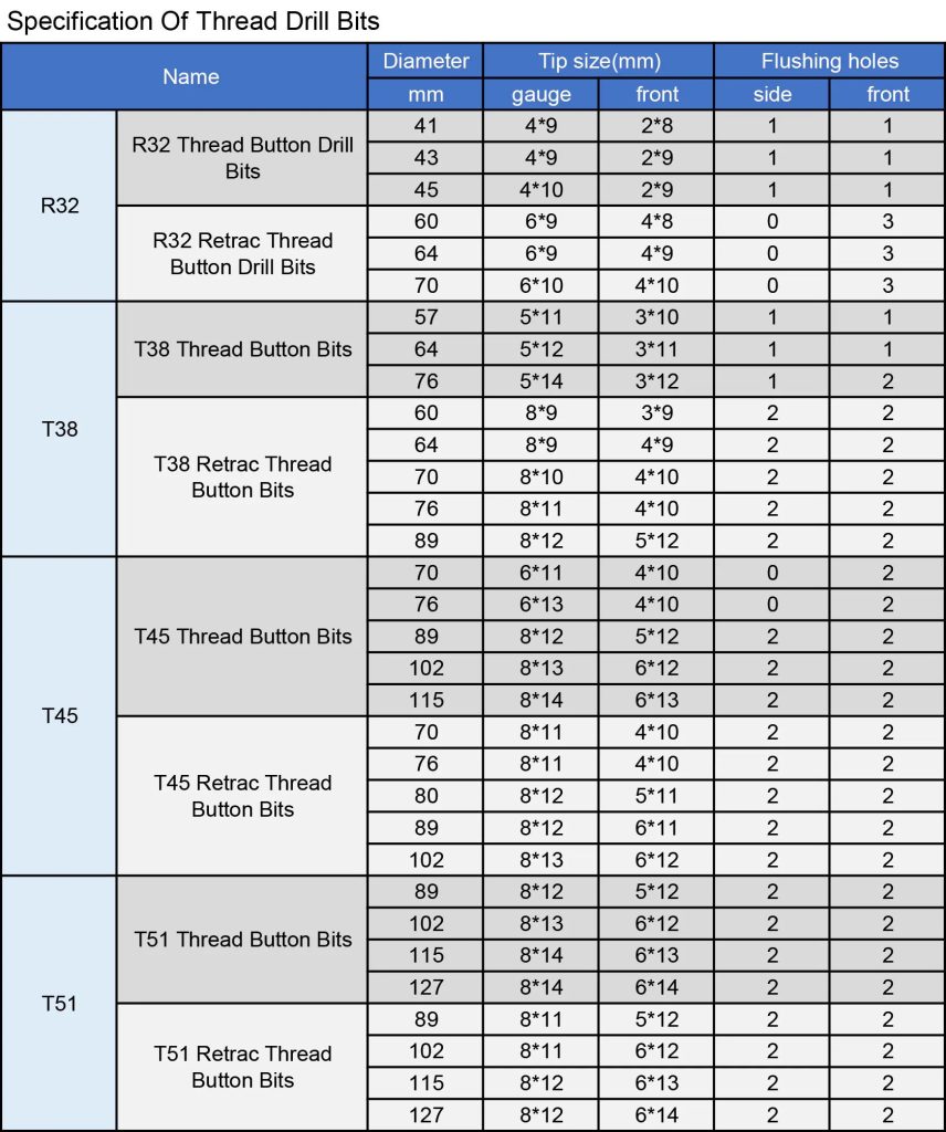 Threaded Bit Guide Thread Bits - TDS